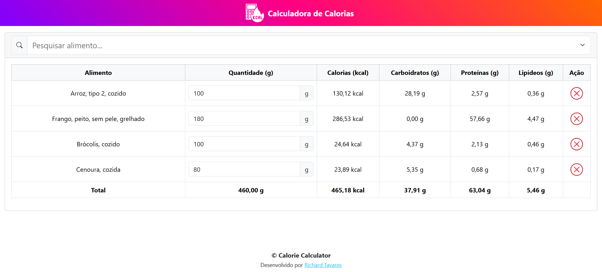 Calorie Calculator
